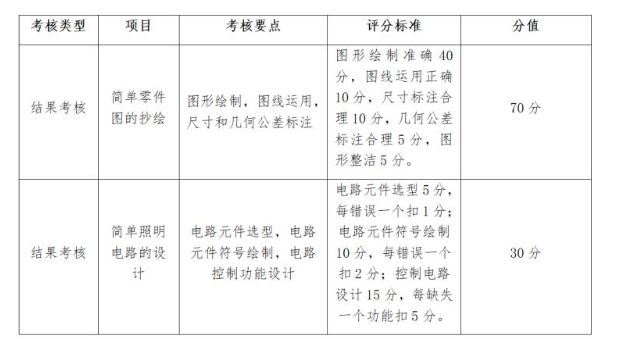 2023仙桃职业学院高职单独招生考试大纲