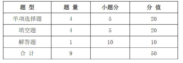 2023武汉信息传播职业技术学院湖北高职单招专项测试文化素质考试大纲