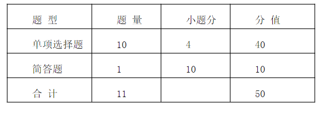 2023武汉信息传播职业技术学院湖北高职单招专项测试文化素质考试大纲