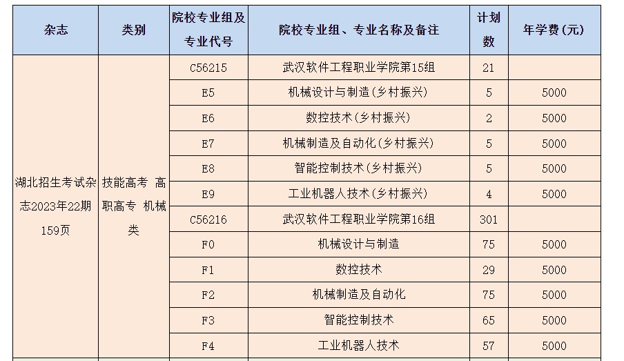 2023年武汉软件工程职业学院湖北技能高考、艺术类、体育类志愿填报指南