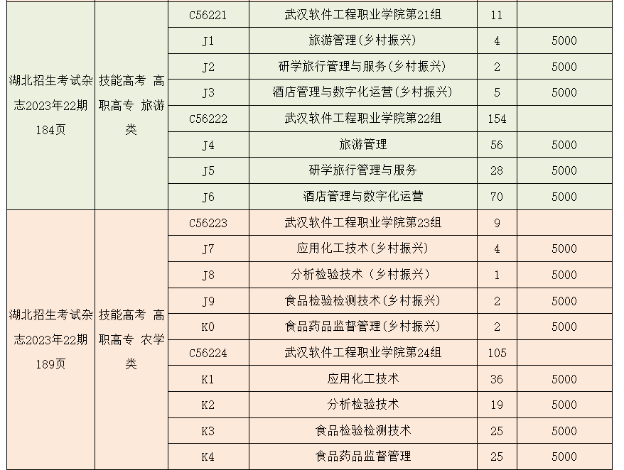 2023年武汉软件工程职业学院湖北技能高考、艺术类、体育类志愿填报指南