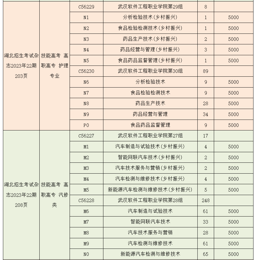 2023年武汉软件工程职业学院湖北技能高考、艺术类、体育类志愿填报指南