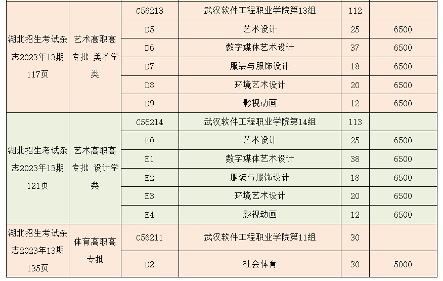 2023年武汉软件工程职业学院湖北技能高考、艺术类、体育类志愿填报指南