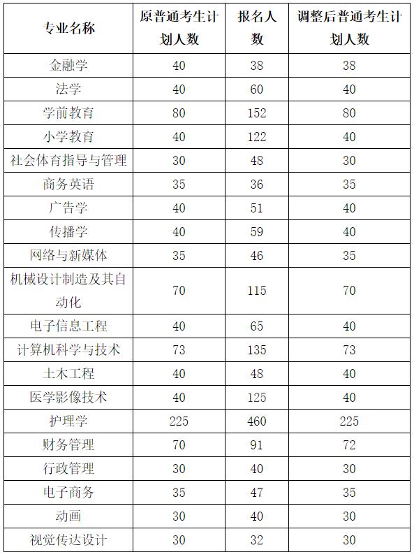 武汉文理学院