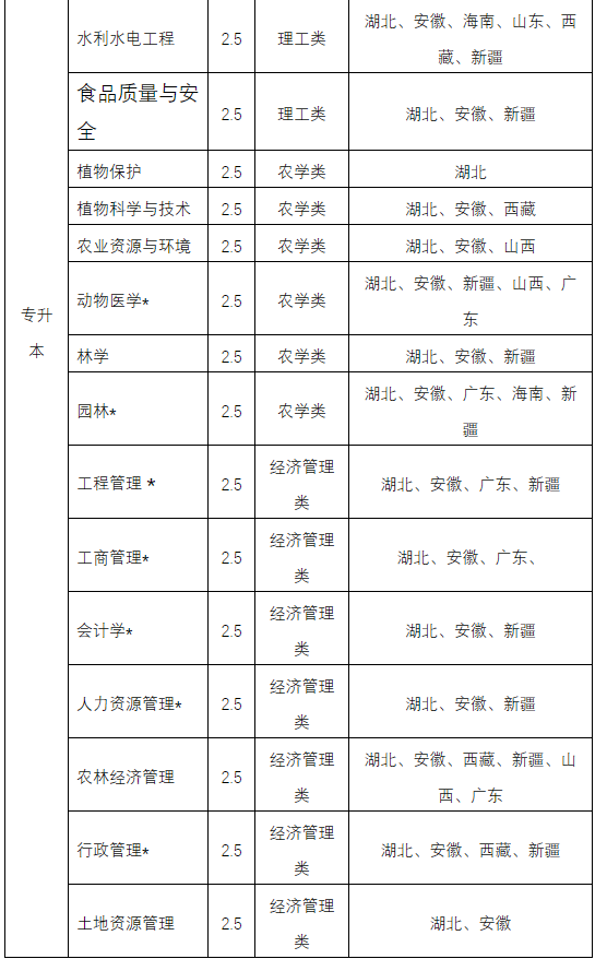 企业微信截图_17153350252829