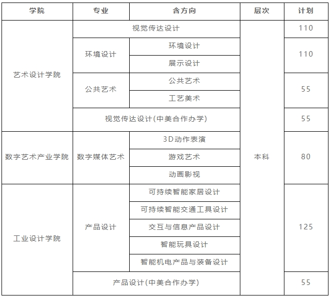 湖北工业大学艺术类招生