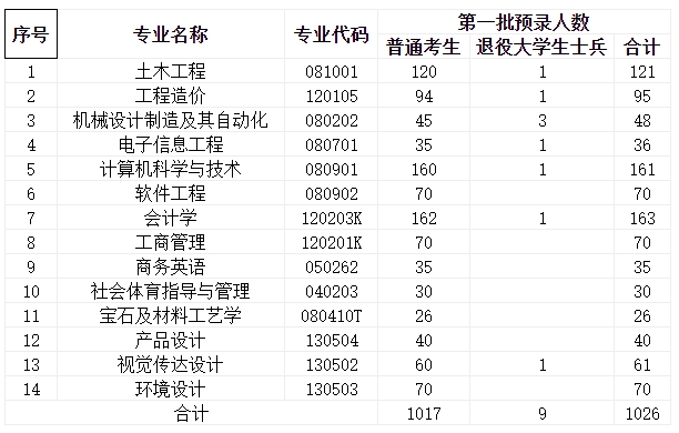 武汉工程科技学院