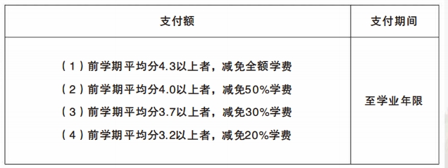 中央大学