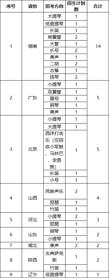 音乐表演