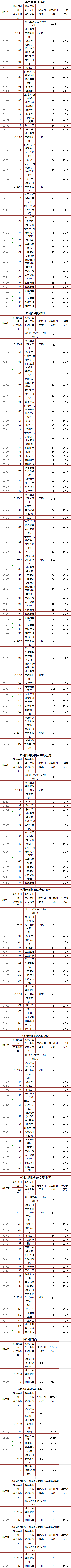 湖北经济学院