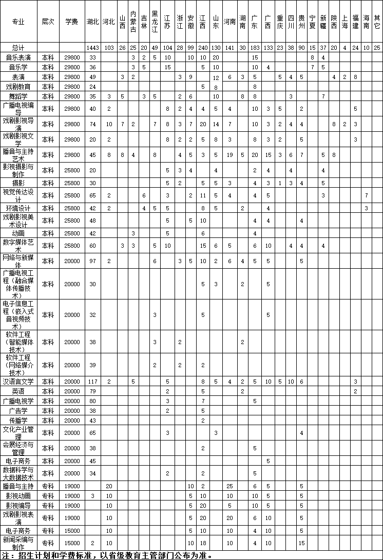 武汉传媒学院