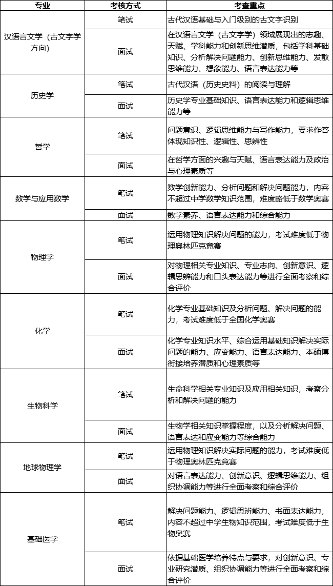 武大强基计划考核内容