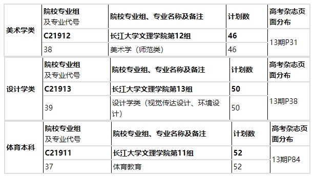 长江大学文理学院志愿填报代码