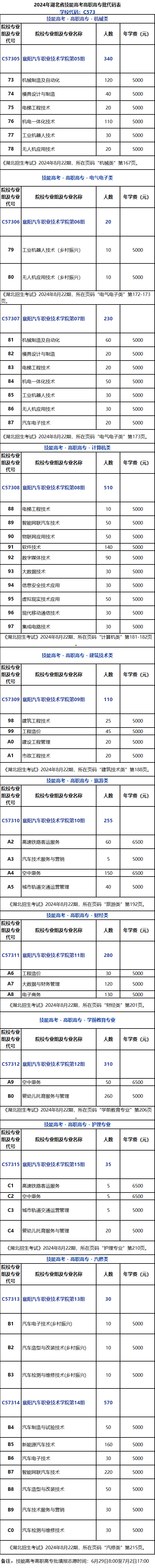 襄阳汽车职业技术学院