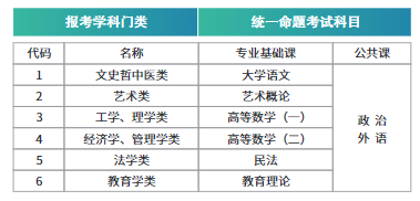 2024年湖北第二师范学院成人高考招生简章 (2)