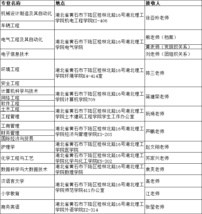 2024年湖北理工学院普通专升本档案及组织关系转入通知