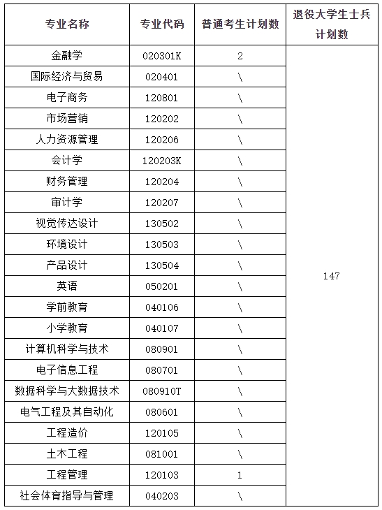 湖北商贸学院