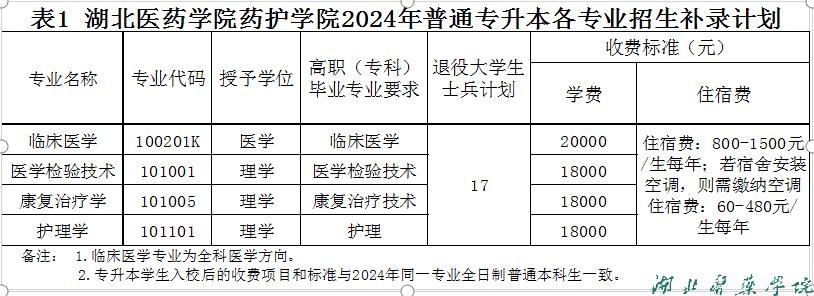 湖北医药学院药护学院