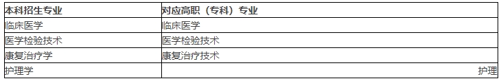 湖北医药学院药护学院1