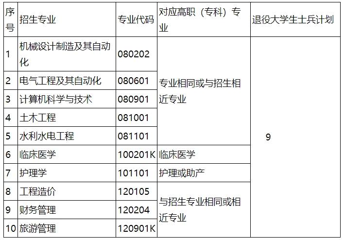 三峡大学科技学院