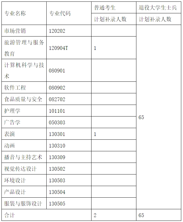 武汉设计工程学院课表图片