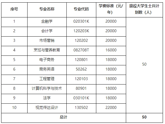 湖北经济学院法商学院