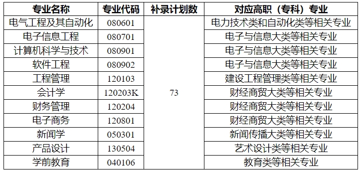 武汉晴川学院1