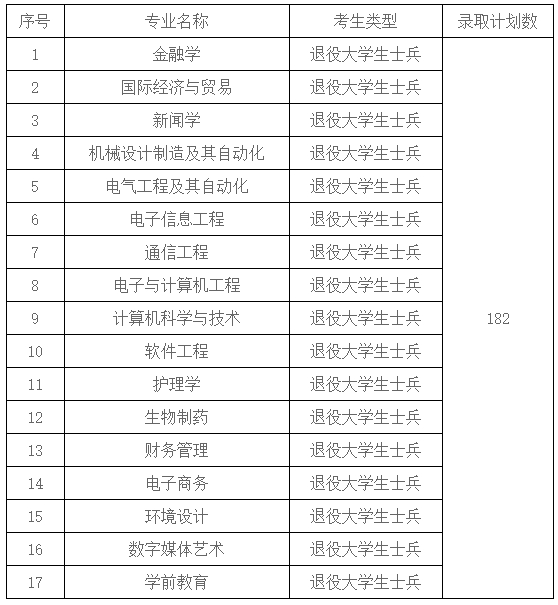 武汉东湖学院教务系统图片