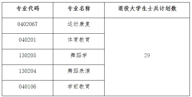 武汉体育学院体育科技学院