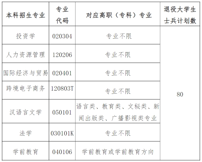 湖北文理学院理工学院