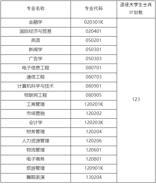 武汉工商学院