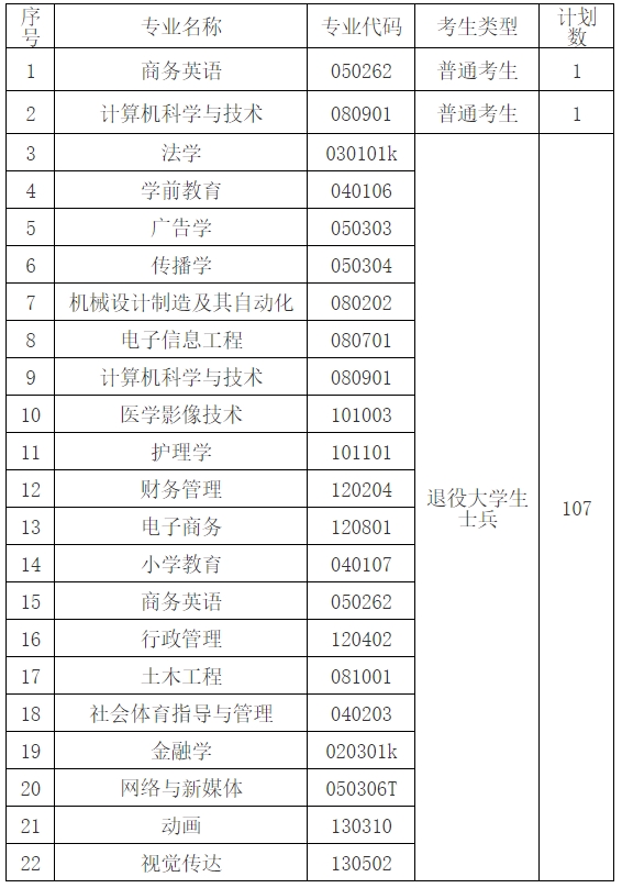 武汉文理学院