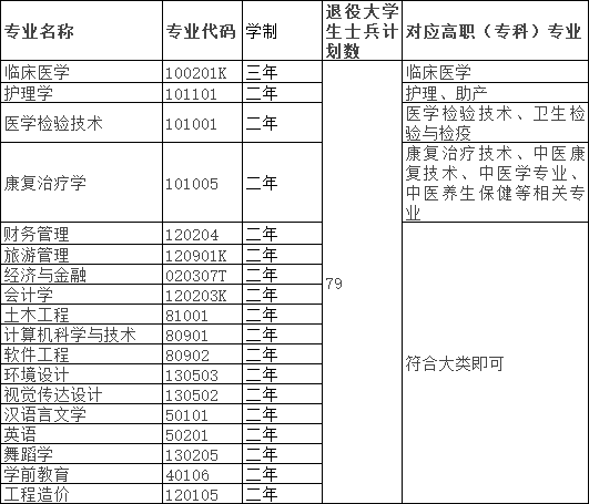 湖北恩施学院