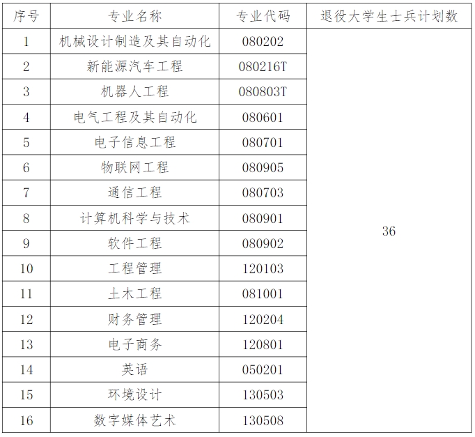 湖北工业大学工程技术学院1