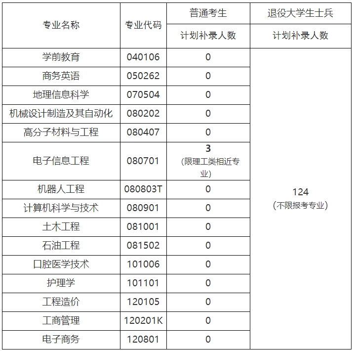 荆州学院