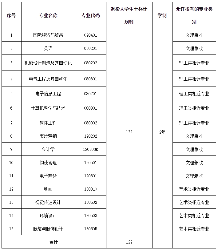 武汉纺织大学外经贸学院