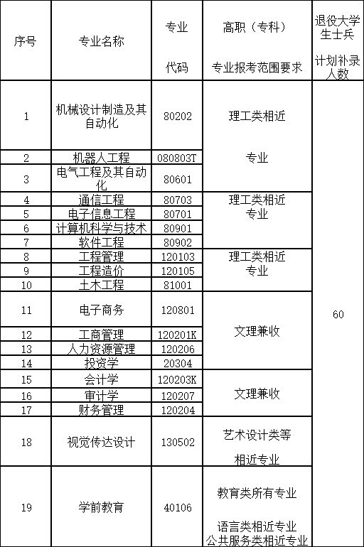 武昌工学院