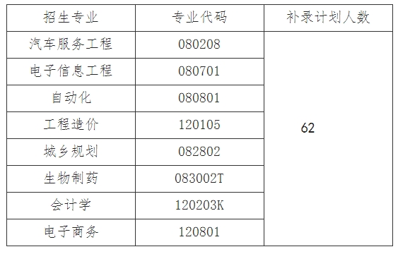 武汉华夏理工学院