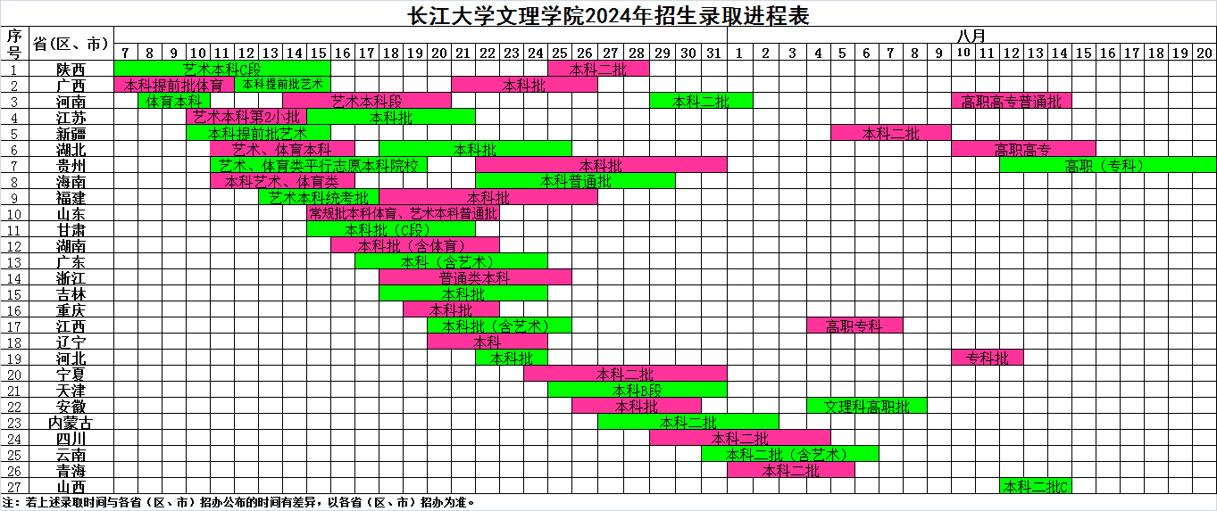 文理学院