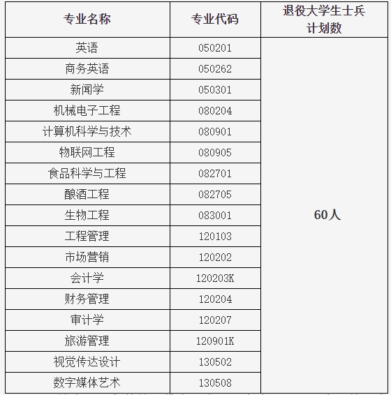 湖北大学知行学院