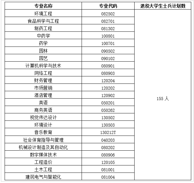 武汉生物工程学院