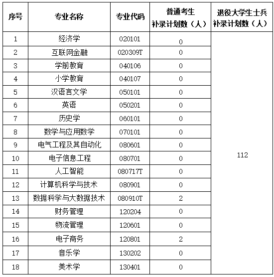 湖北师范大学文理学院