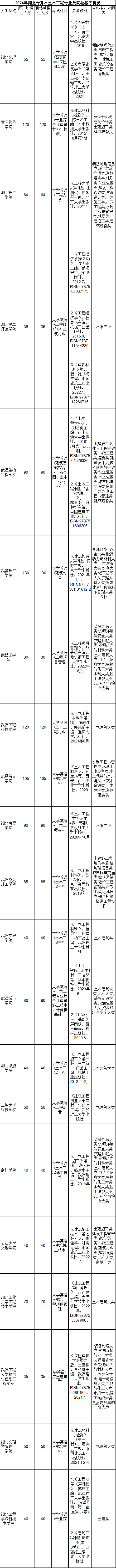 土木工程4