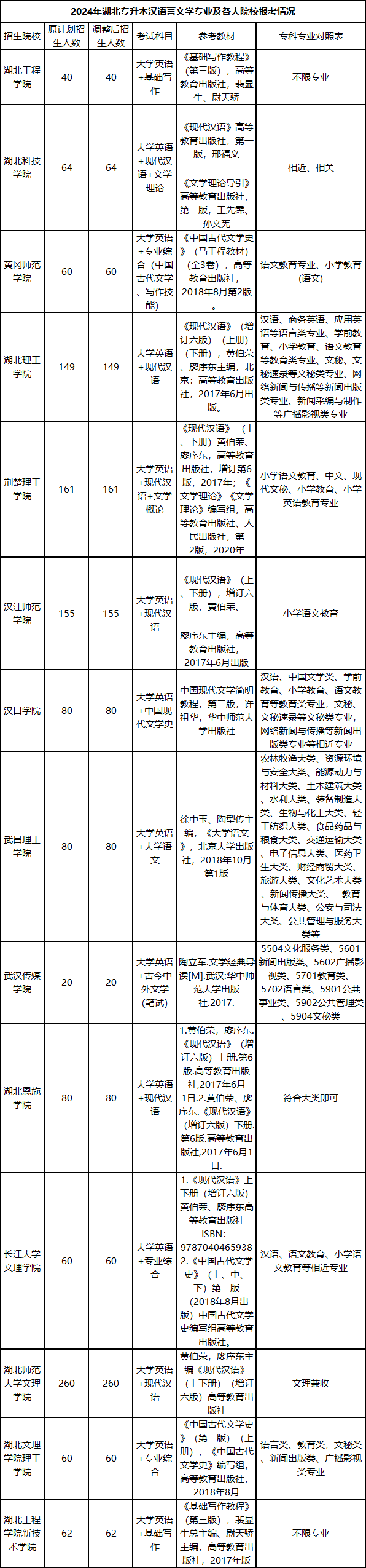 汉语言文学专业