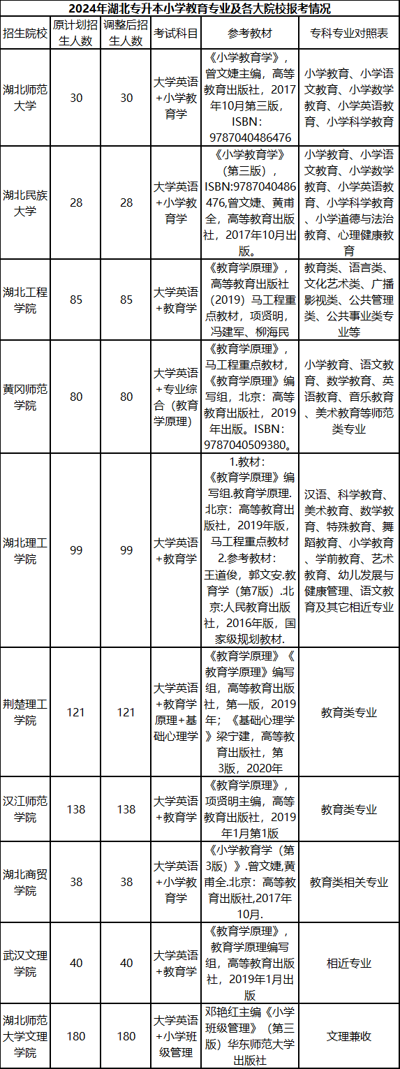 小学教育