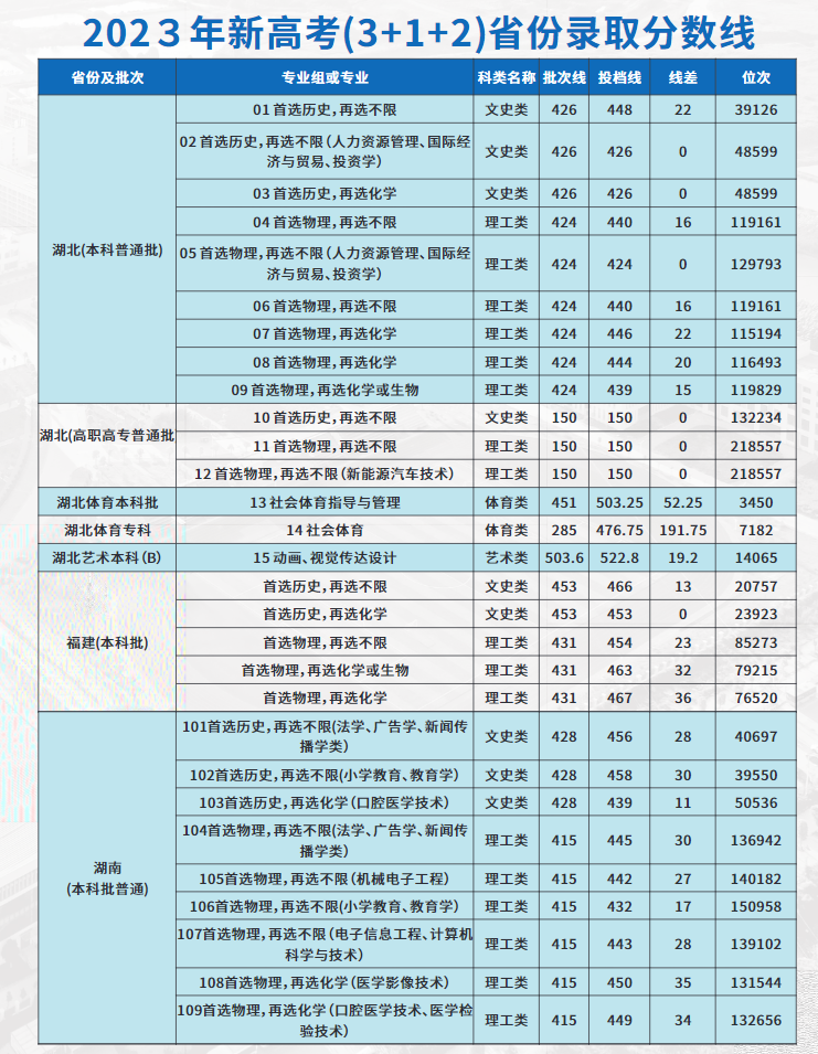 武汉文理学院2