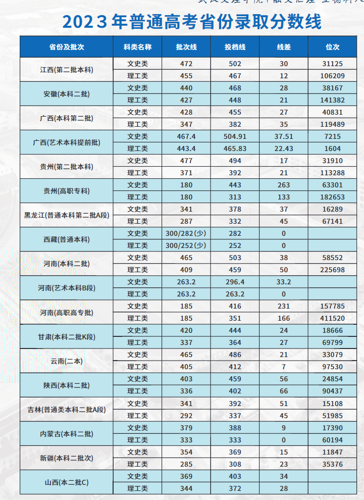 武汉文理学院4