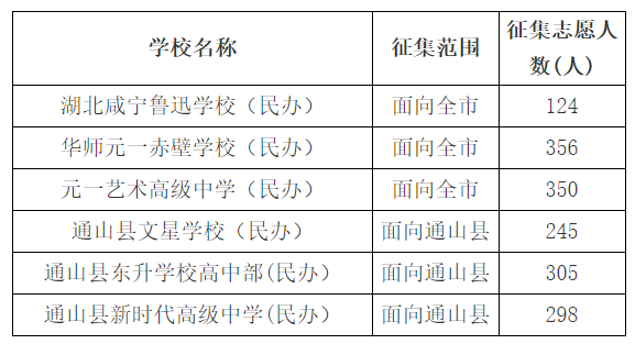 征集计划