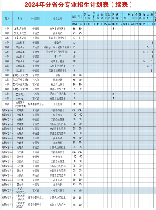 招生计划1