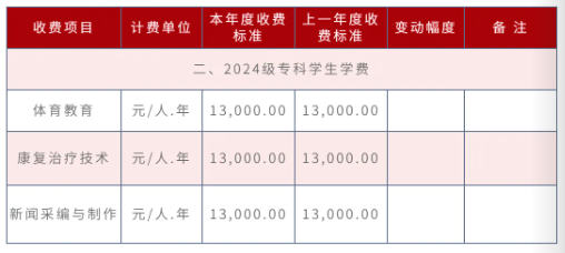 收费标准1